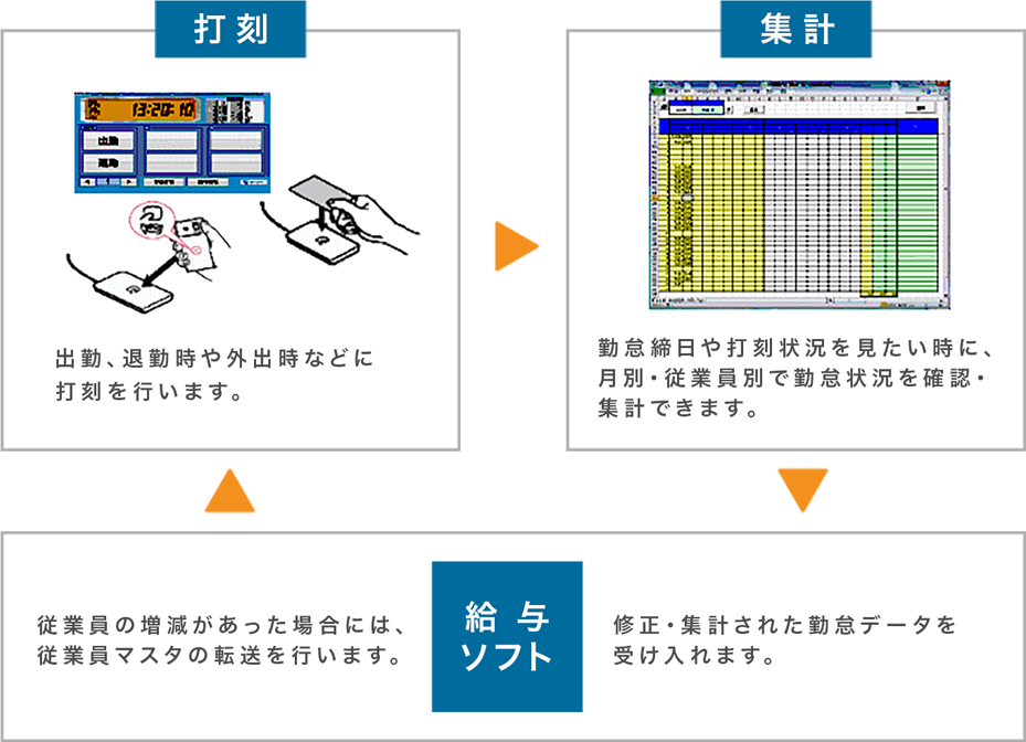 画面イメージ